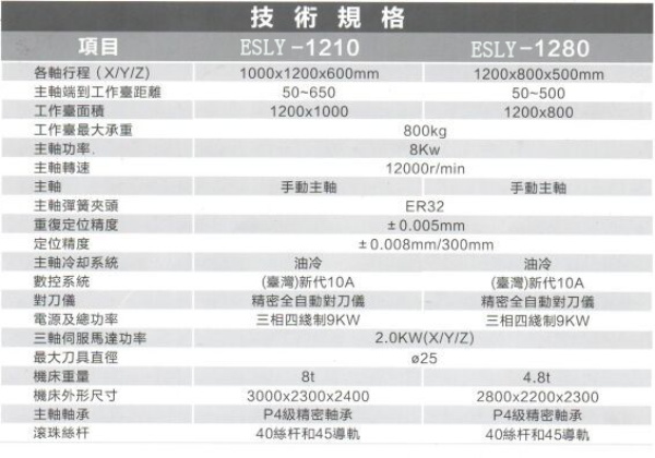 雕銑機參數(shù)表