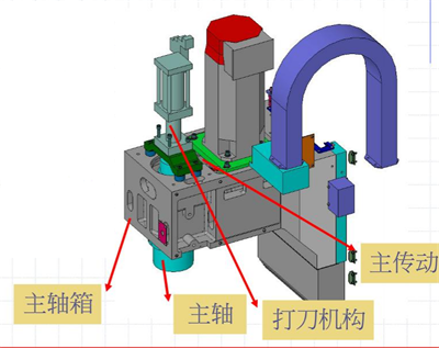 立式加工中心850主軸結(jié)構(gòu)