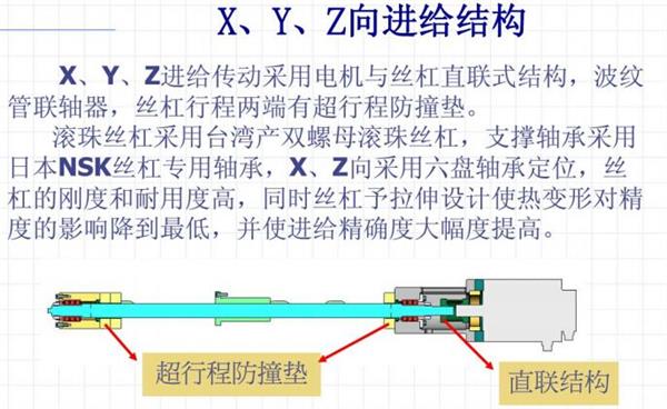 立式加工中心三軸進(jìn)給圖