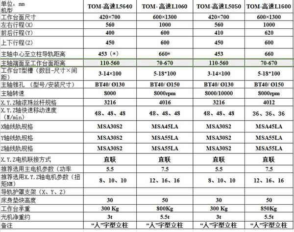 四軸加工中心參數(shù)表