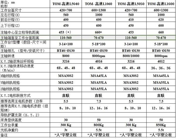 立式加工中心參數(shù)