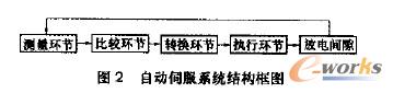 數(shù)控加工中心回路