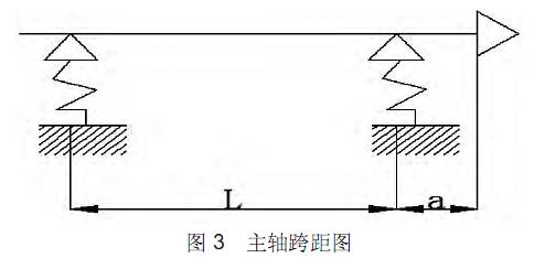 CNC加工中心主軸跨距圖