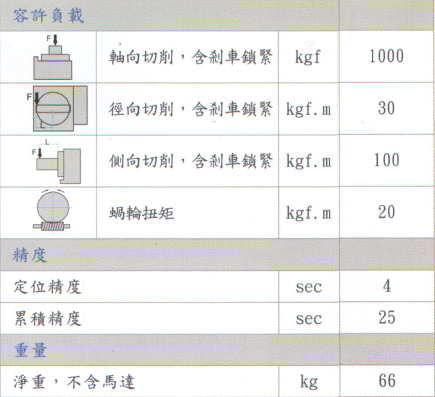 第四軸參數(shù)