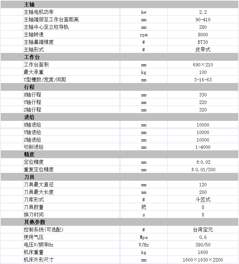 小型加工中心參數(shù)