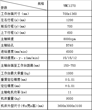 VMC-1270加工中心參數(shù)表