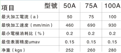 電火花成型機(jī)電箱參數(shù)