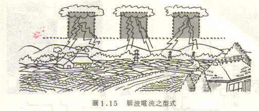 數(shù)控火花機(jī)脈波電流形式