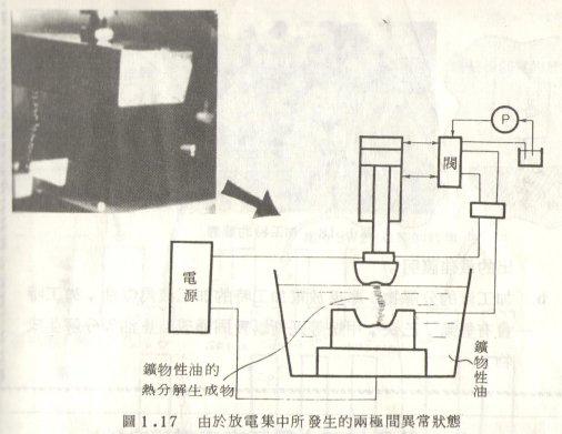 數(shù)控火花機(jī)兩極間異常狀態(tài)