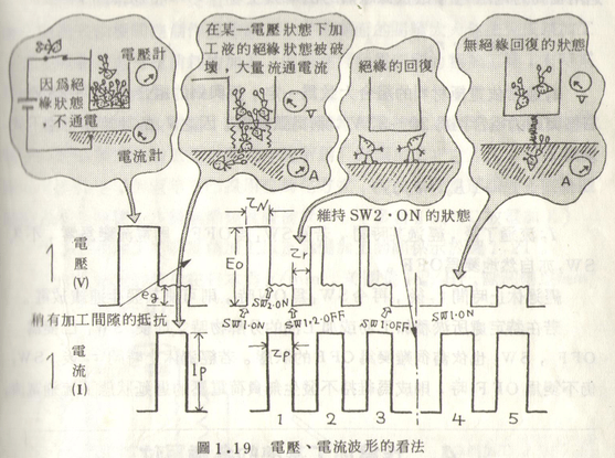 火花機(jī)電壓和電流的波形