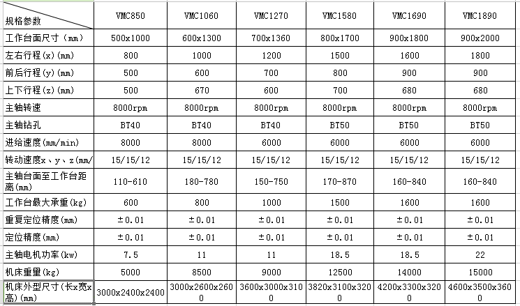 加工中心參數(shù)