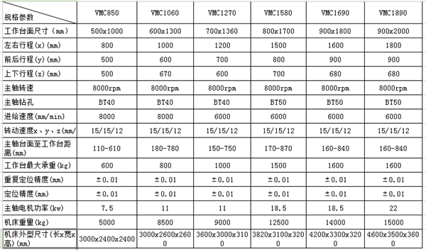 依速力加工中心參數(shù)