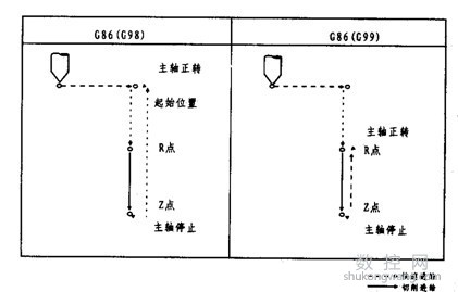 加工中心G86鏜孔循環(huán)