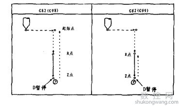 加工中心G82鉆孔循環(huán)