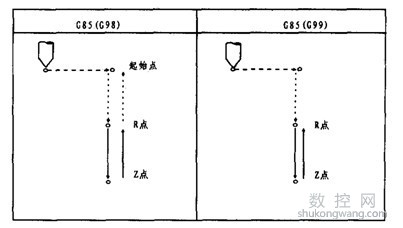 加工中心G85鉸孔循環(huán)