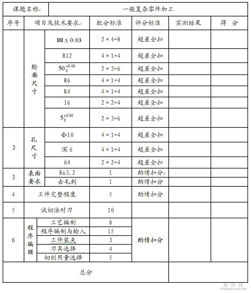 加工中心一般復雜零件加工操作評分表