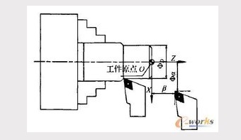 加工中心工件坐標(biāo)系