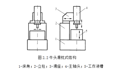 火花機