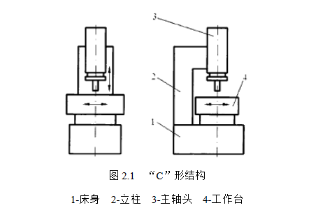 火花機