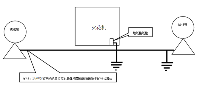 火花機接地