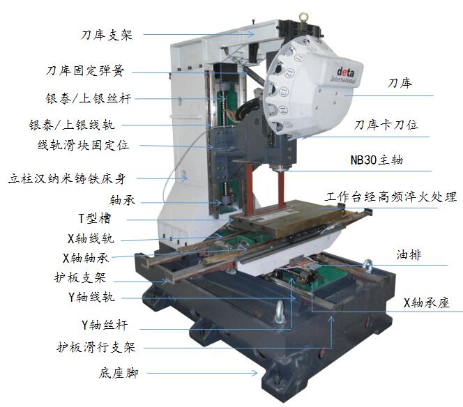 鉆攻機光機