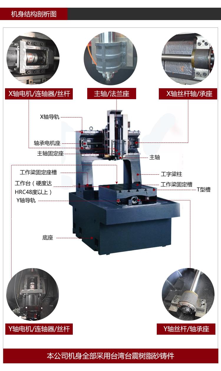 依速力手機(jī)端網(wǎng)站-產(chǎn)品詳情頁(yè)-雕銑機(jī)_03.jpg