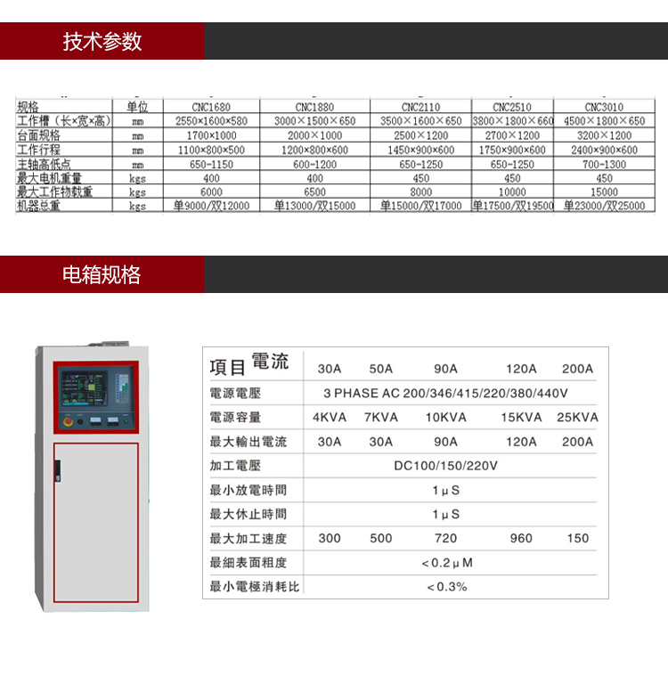 依速力手機端網(wǎng)站-產(chǎn)品詳情頁-單頭火花機_03.jpg