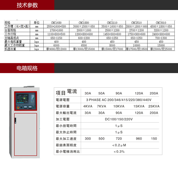 依速力手機端網(wǎng)站-產(chǎn)品詳情頁-雙頭火花機_03.jpg