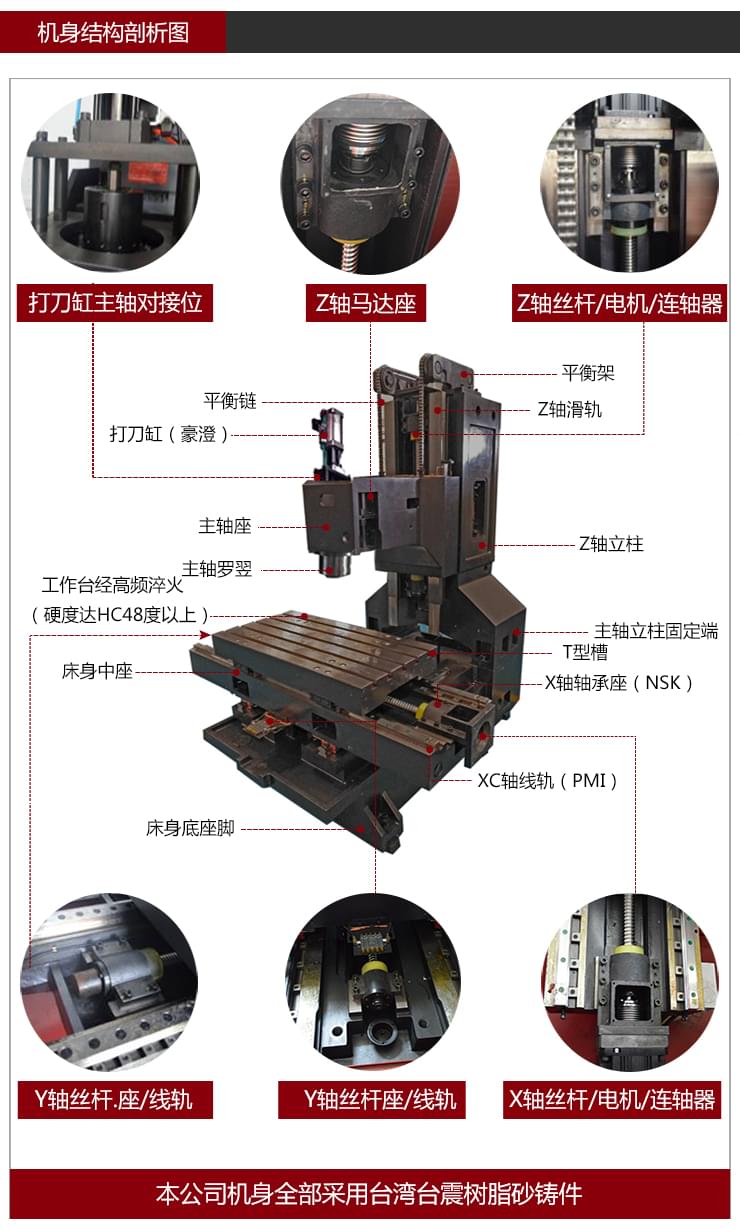 依速力手機端網站-產品詳情頁-兩軸加工中心0_03.jpg