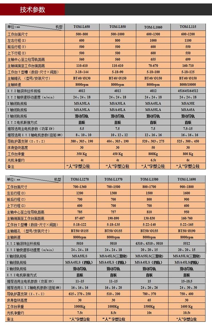 依速力手機端網站-產品詳情頁-兩軸加工中心0_05.jpg