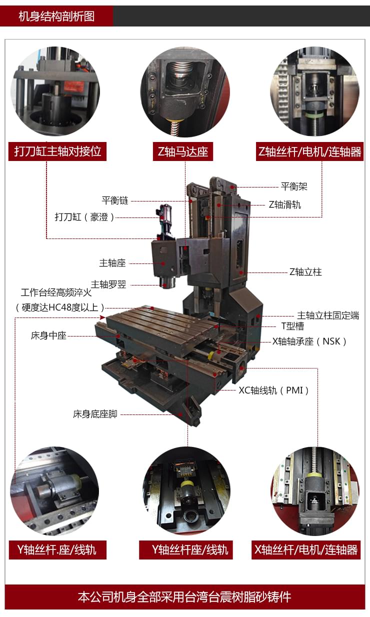 依速力手機(jī)端網(wǎng)站-產(chǎn)品詳情頁(yè)-龍門加工中心_03.jpg