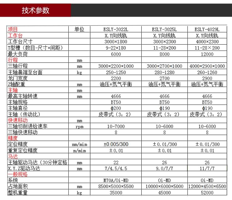 依速力手機(jī)端網(wǎng)站-產(chǎn)品詳情頁(yè)-龍門加工中心_05.jpg