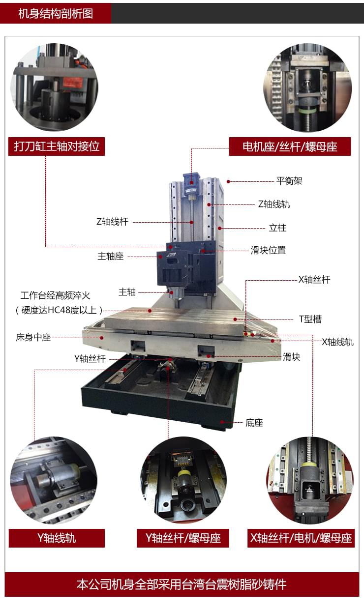 依速力手機端網站-產品詳情頁-三軸加工中心0_03.jpg