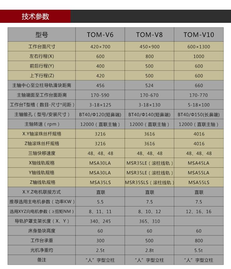 依速力手機端網站-產品詳情頁-三軸加工中心0_06.jpg