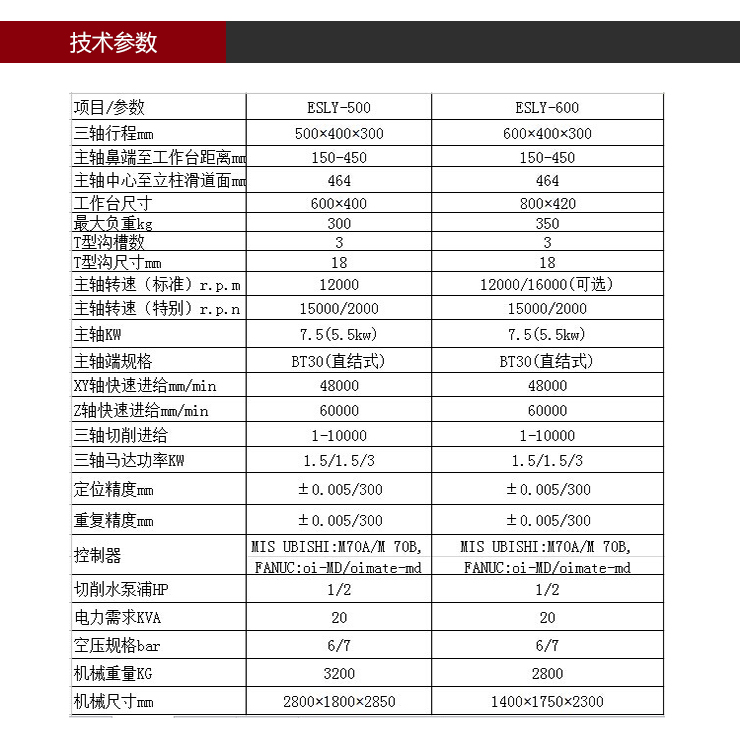 依速力手機(jī)端網(wǎng)站-產(chǎn)品詳情頁-鉆孔機(jī)_05.jpg