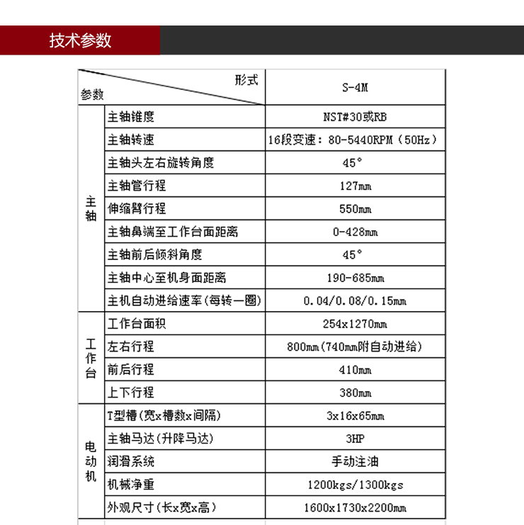 依速力手機(jī)端網(wǎng)站-產(chǎn)品詳情頁(yè)-炮塔銑床ESLY-4s_03.jpg