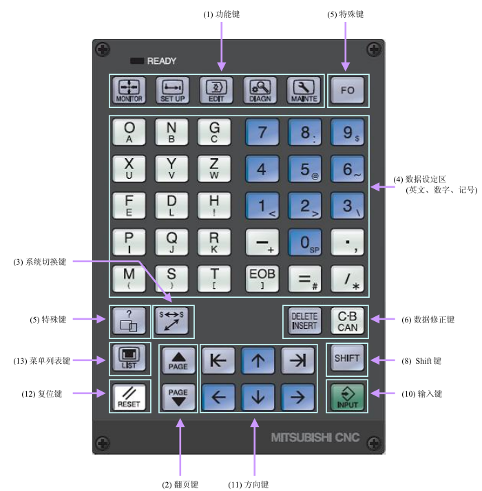 數(shù)控加工中心M70面板