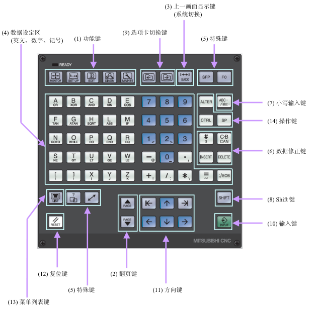 M70系統(tǒng)操作面板