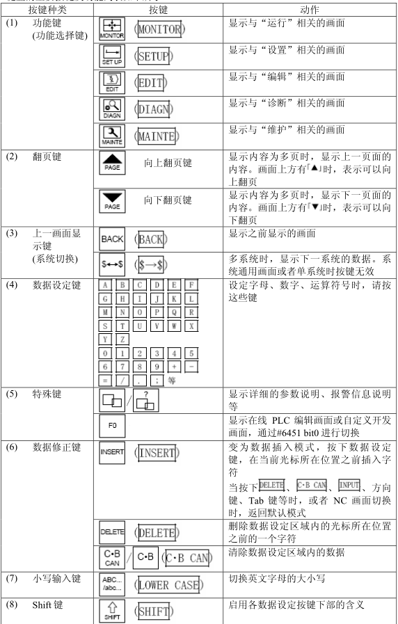 M70系統(tǒng)鍵盤功能