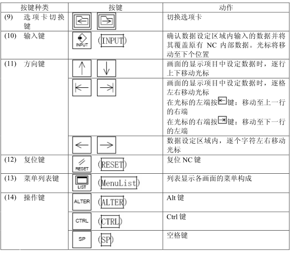 M70系統(tǒng)按鍵種類