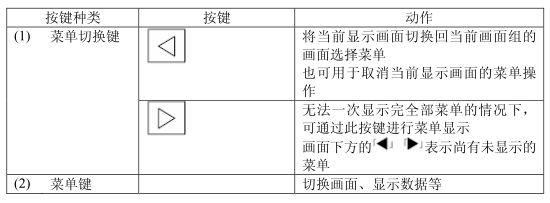 M70系統(tǒng)按鍵說(shuō)明