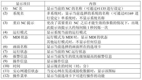 M70系統(tǒng)顯示項(xiàng)目