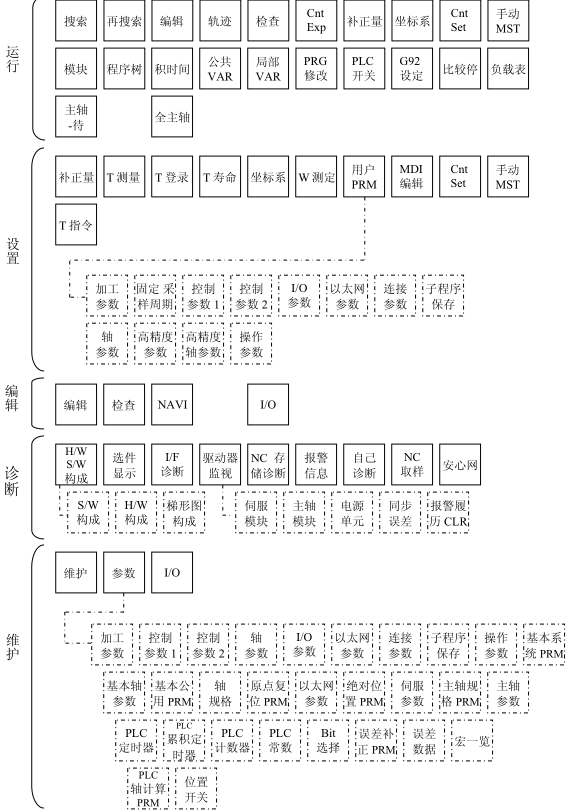 M70系統(tǒng)畫面變遷圖