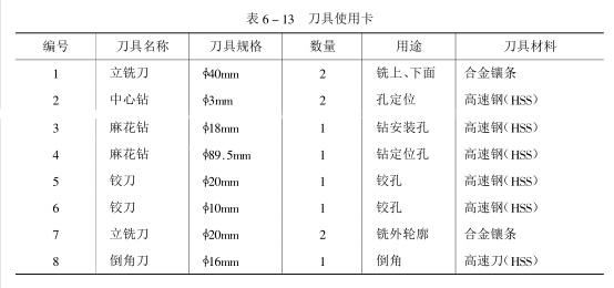 刀具使用卡