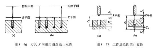 工作進(jìn)給距離