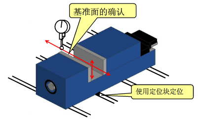 虎鉗安裝