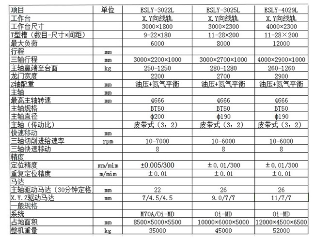 大型cnc龍門加工中心型號參數(shù)