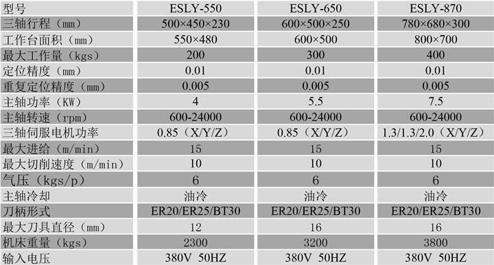 650雕銑機(jī)參數(shù)