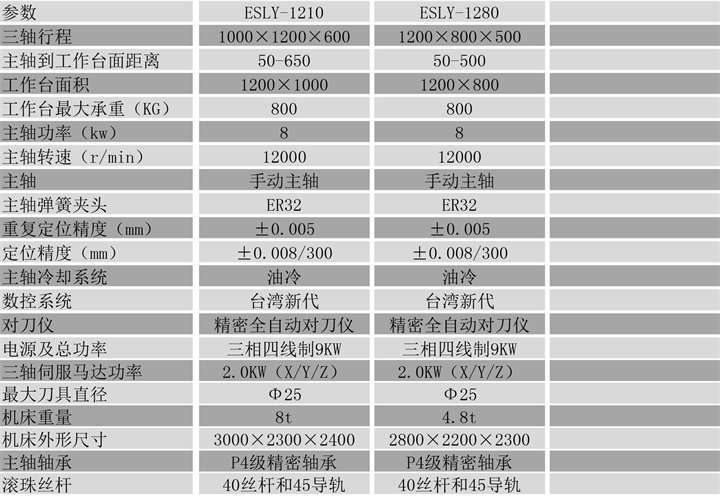 雕銑機參數(shù)