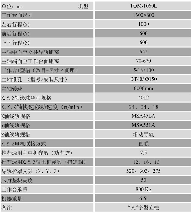 1060電腦鑼參數(shù)